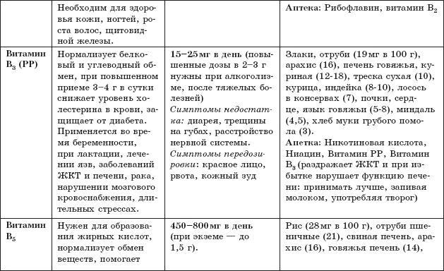 Защита от кислорода-убийцы. Новые методы от 100 болезней