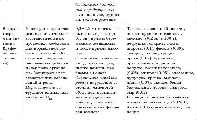 Защита от кислорода-убийцы. Новые методы от 100 болезней