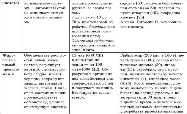 Защита от кислорода-убийцы. Новые методы от 100 болезней