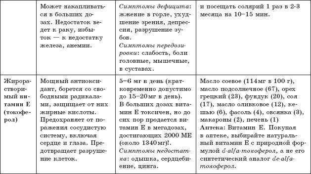 Защита от кислорода-убийцы. Новые методы от 100 болезней