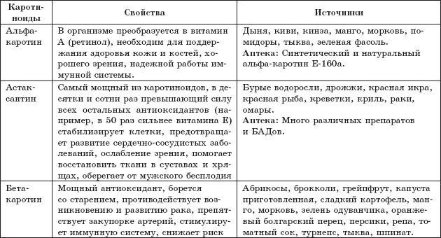 Защита от кислорода-убийцы. Новые методы от 100 болезней