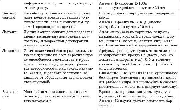 Защита от кислорода-убийцы. Новые методы от 100 болезней