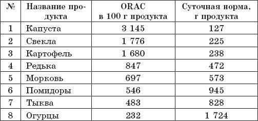 Защита от кислорода-убийцы. Новые методы от 100 болезней