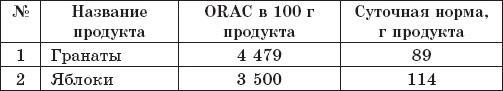 Защита от кислорода-убийцы. Новые методы от 100 болезней