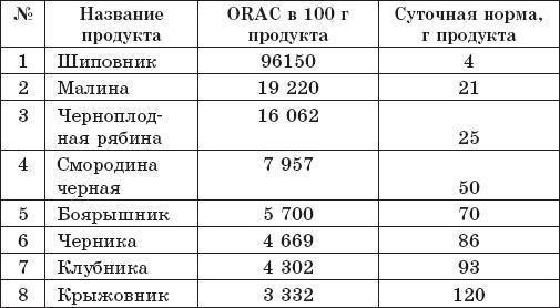 Защита от кислорода-убийцы. Новые методы от 100 болезней