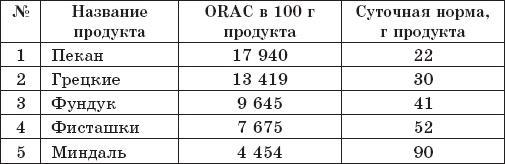 Защита от кислорода-убийцы. Новые методы от 100 болезней