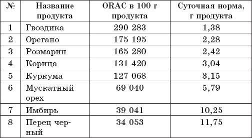 Защита от кислорода-убийцы. Новые методы от 100 болезней