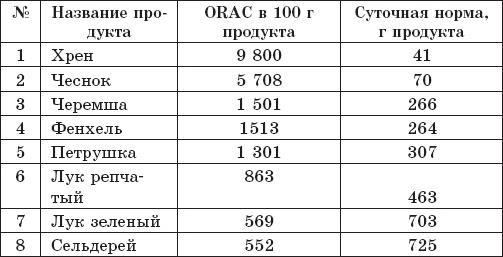 Защита от кислорода-убийцы. Новые методы от 100 болезней