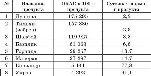 Защита от кислорода-убийцы. Новые методы от 100 болезней