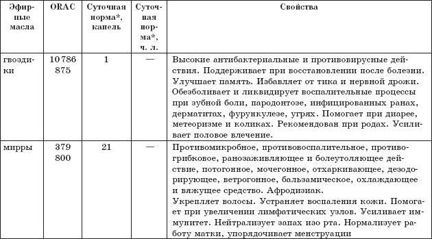 Защита от кислорода-убийцы. Новые методы от 100 болезней