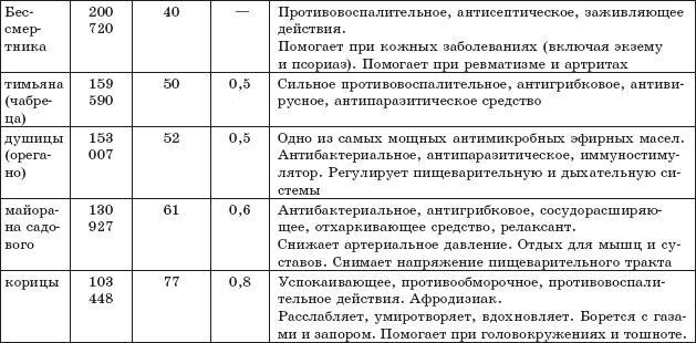 Защита от кислорода-убийцы. Новые методы от 100 болезней