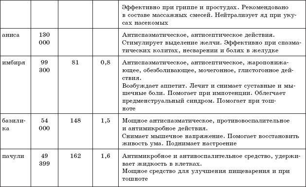 Защита от кислорода-убийцы. Новые методы от 100 болезней