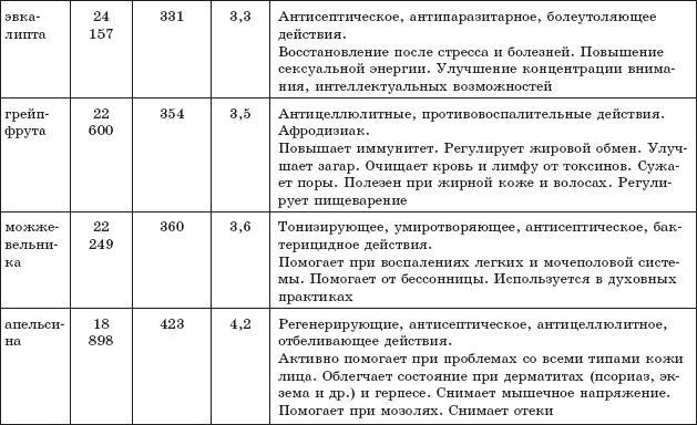 Защита от кислорода-убийцы. Новые методы от 100 болезней