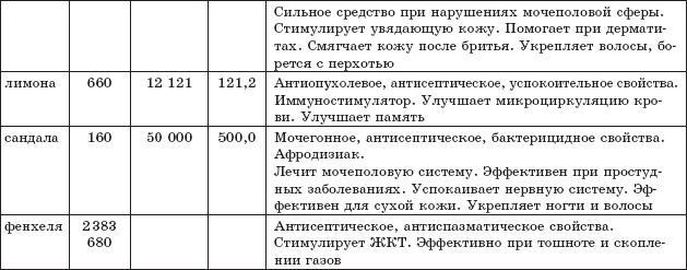 Защита от кислорода-убийцы. Новые методы от 100 болезней