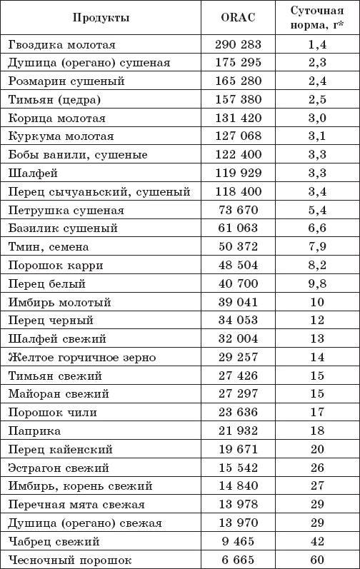 Защита от кислорода-убийцы. Новые методы от 100 болезней