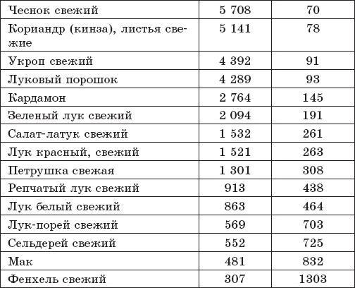 Защита от кислорода-убийцы. Новые методы от 100 болезней