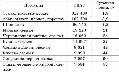 Защита от кислорода-убийцы. Новые методы от 100 болезней