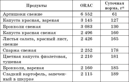 Защита от кислорода-убийцы. Новые методы от 100 болезней