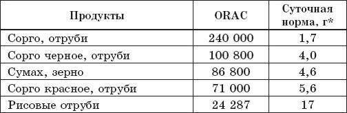 Защита от кислорода-убийцы. Новые методы от 100 болезней