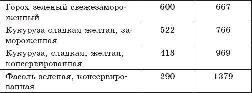 Защита от кислорода-убийцы. Новые методы от 100 болезней