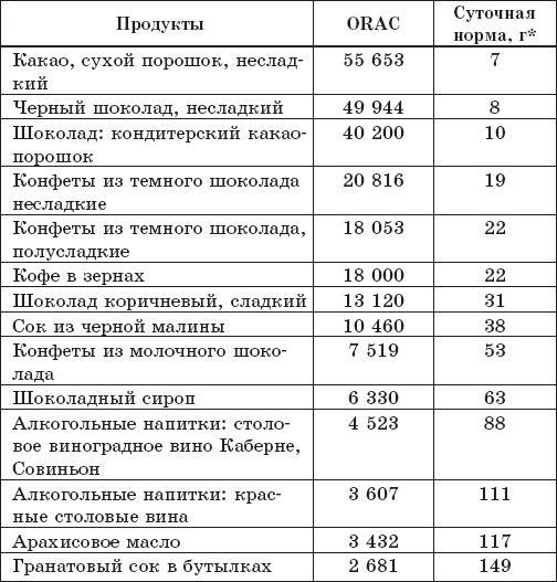 Защита от кислорода-убийцы. Новые методы от 100 болезней