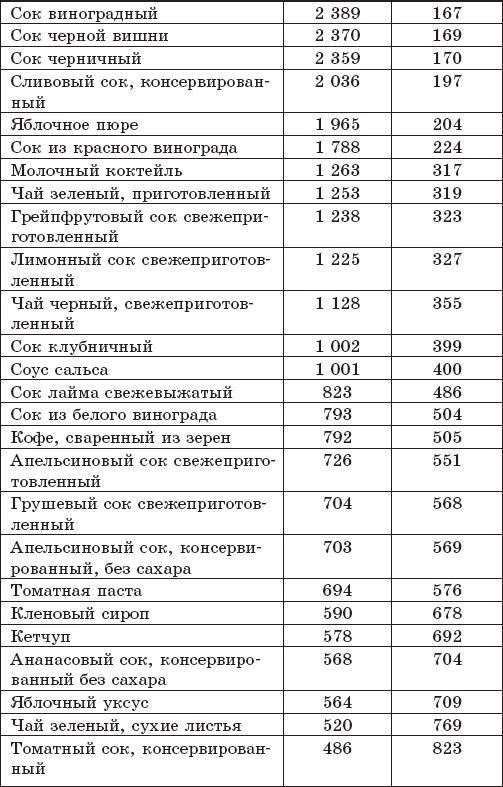 Защита от кислорода-убийцы. Новые методы от 100 болезней