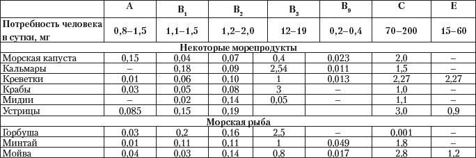 Дары моря, исцеляющие организм