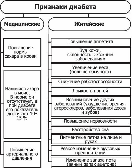 Диабет. Полный курс лечения. Авторская методика