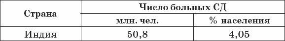 Диабет. Полный курс лечения. Авторская методика