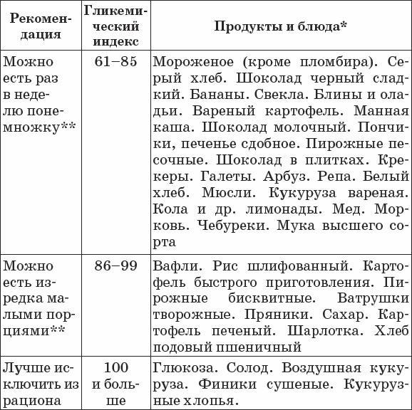 Диабет. Полный курс лечения. Авторская методика