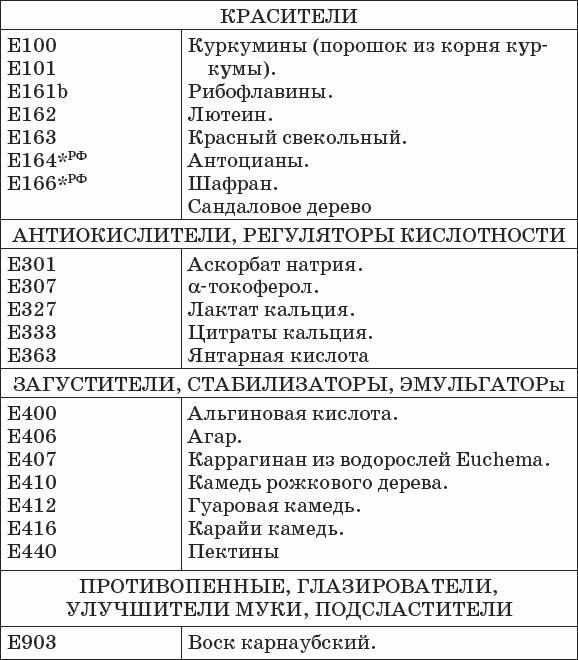 Диабет. Полный курс лечения. Авторская методика