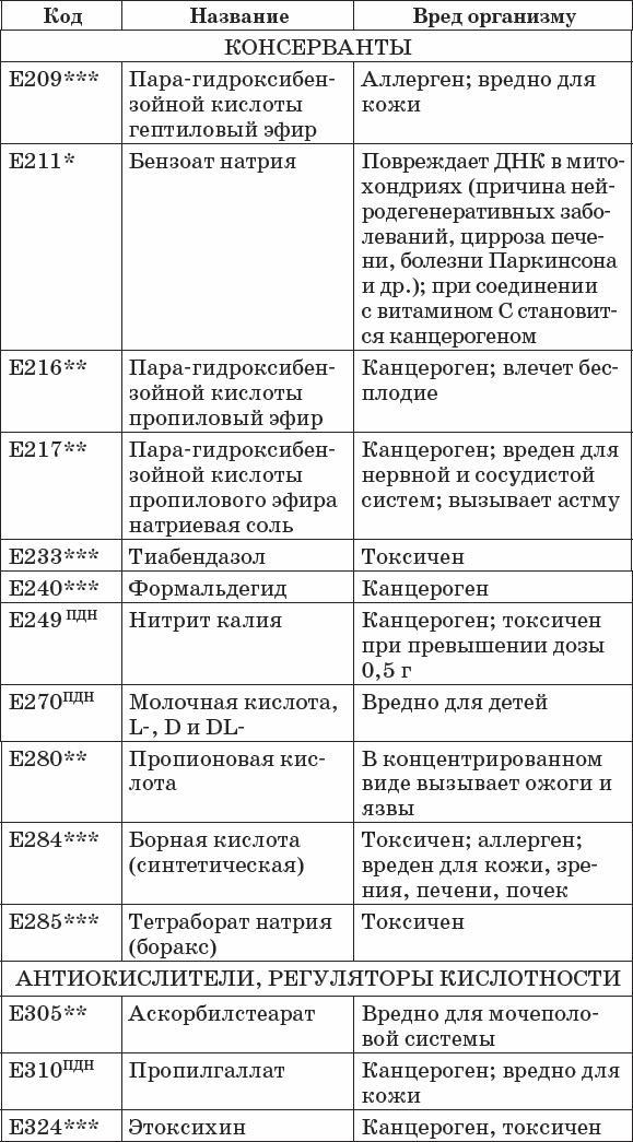 Диабет. Полный курс лечения. Авторская методика