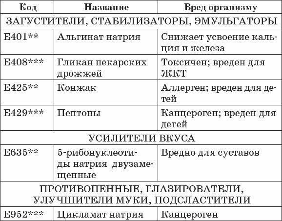 Диабет. Полный курс лечения. Авторская методика