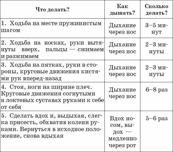 Диабет. Полный курс лечения. Авторская методика