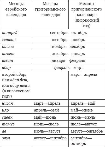 Рассказы о Бааль-Шем-Тове