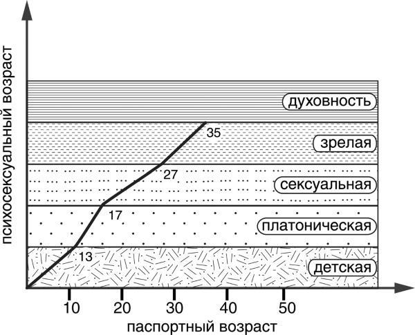 Секреты успешных семей. Взгляд семейного психолога