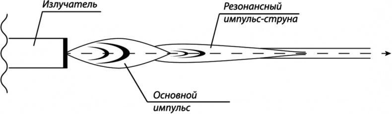 Война HAARP-2