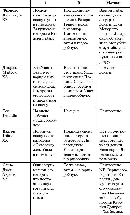 Смерть в экстазе. Убийство в стиле винтаж