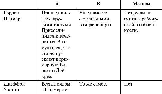 Смерть в экстазе. Убийство в стиле винтаж