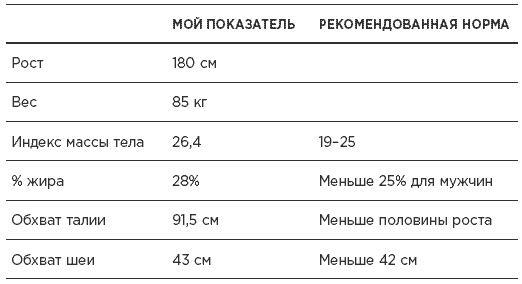 Быстрая диета 5:2