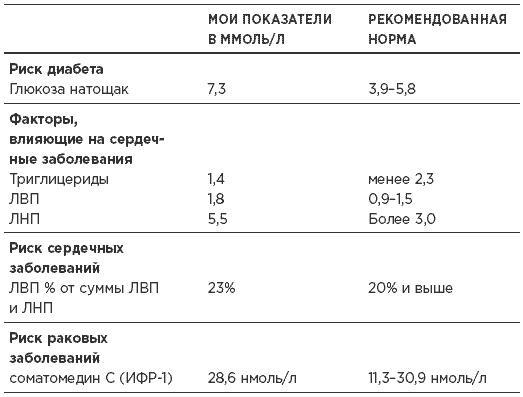 Быстрая диета 5:2