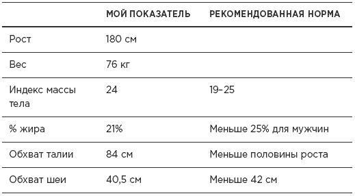 Быстрая диета 5:2