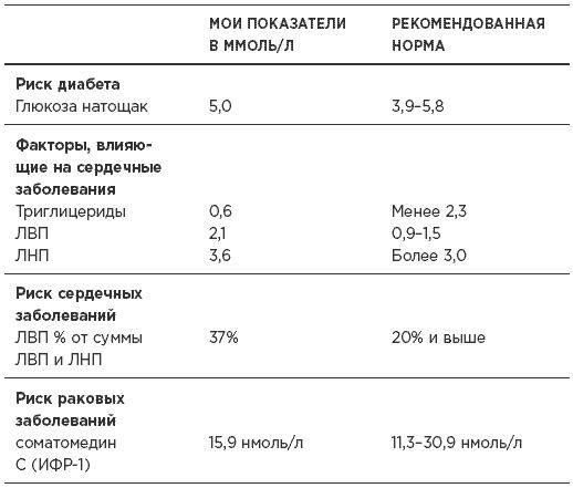 Быстрая диета 5:2