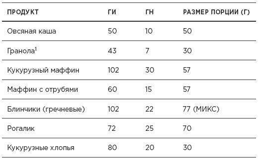 Быстрая диета 5:2