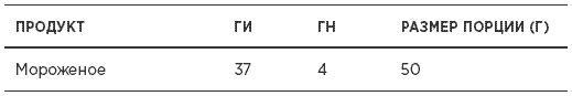 Быстрая диета 5:2