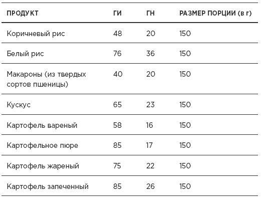 Быстрая диета 5:2