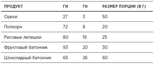 Быстрая диета 5:2