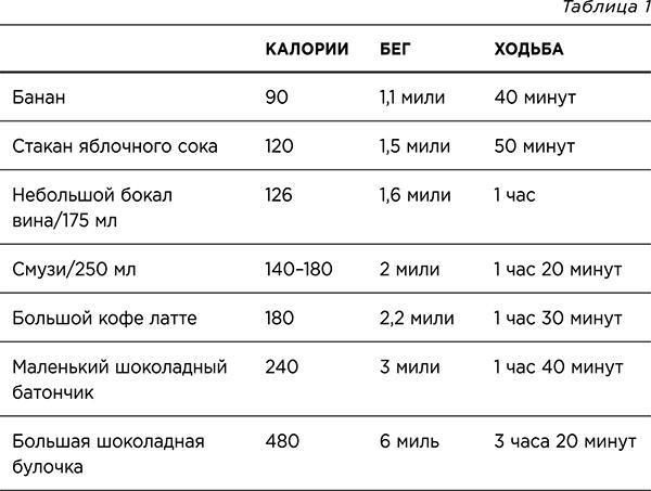 Стройное тело за 10 минут