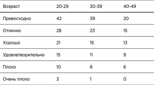 Стройное тело за 10 минут