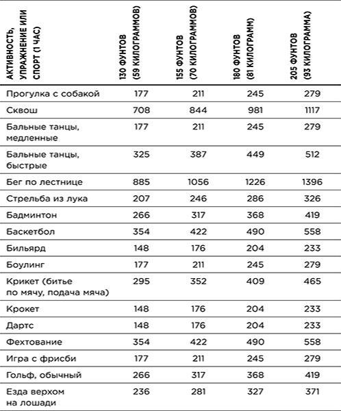 Стройное тело за 10 минут